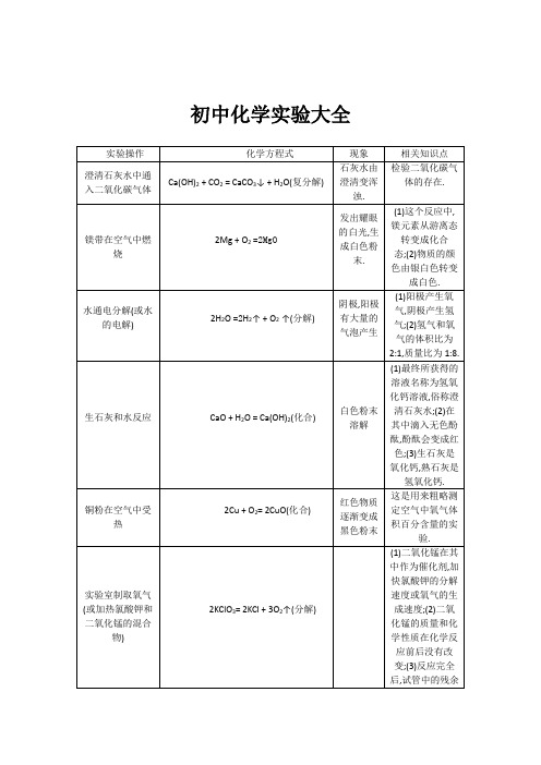 初中化学实验大全