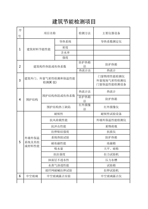 建筑节能检测项目资质要求