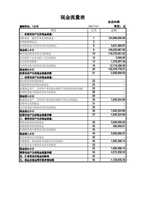 Excel现金流量表计算公式全套