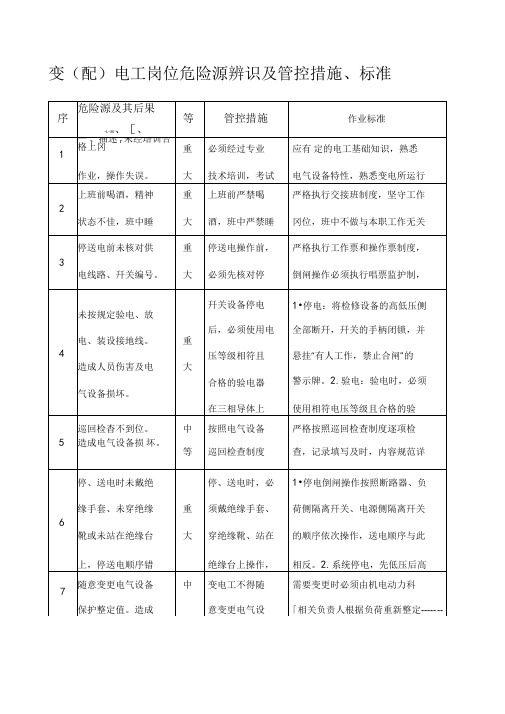 变配电工岗位危险源辨识及管控标准