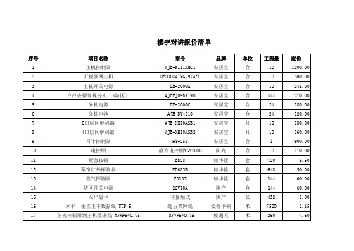 对讲系统设备清单