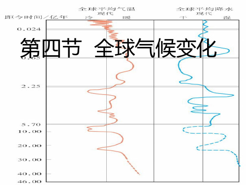 【全国百强校】山西省忻州市第一中学高中地理必修一人教版课件：2.4 全球气候变暖(共24张PPT)[优秀课件资料