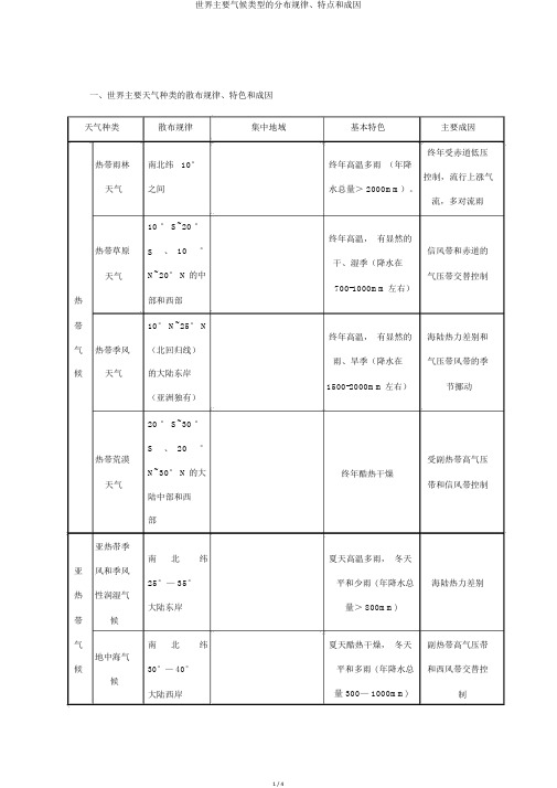 世界主要气候类型的分布规律、特点和成因