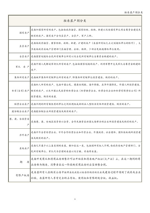 按房屋产别分类