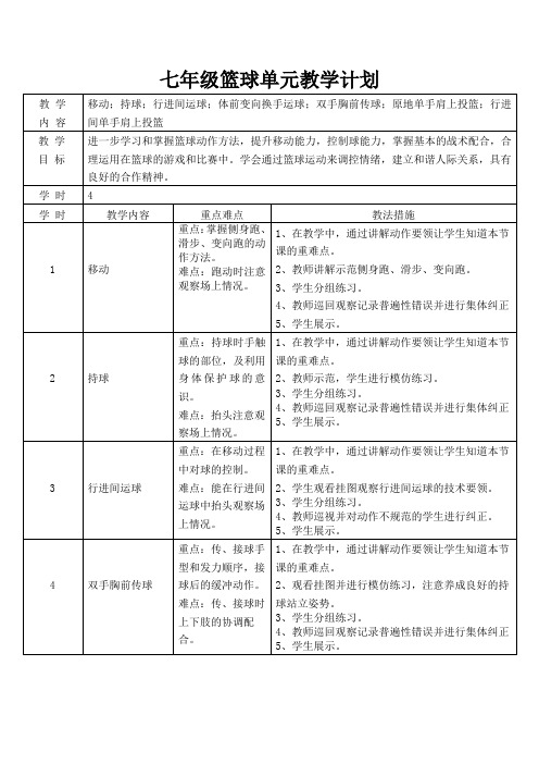 篮球-单手肩上投篮教学设计