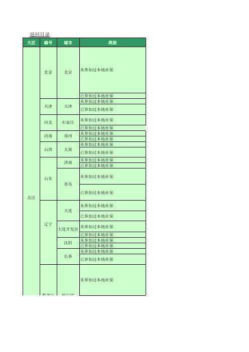 全国五险一金信息大全(多表格)