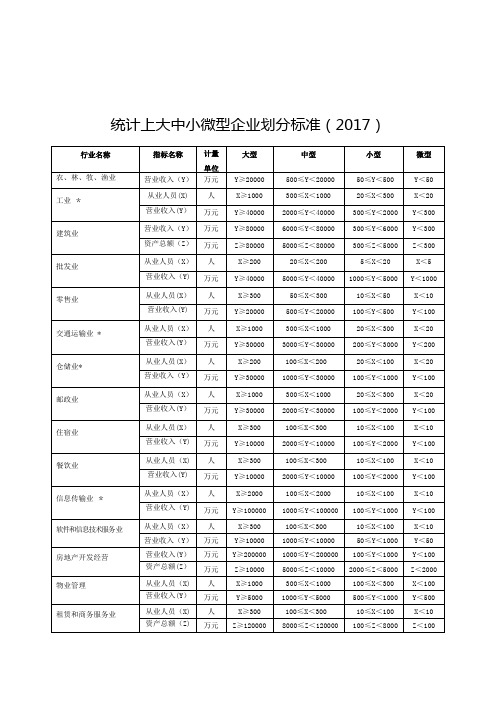 统计上大中小微型企业划分标准(2017)