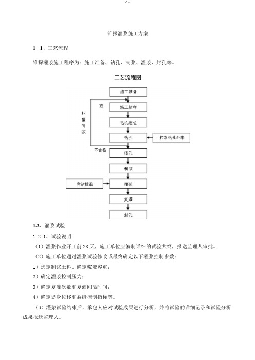 锥探灌浆施工方案(1)