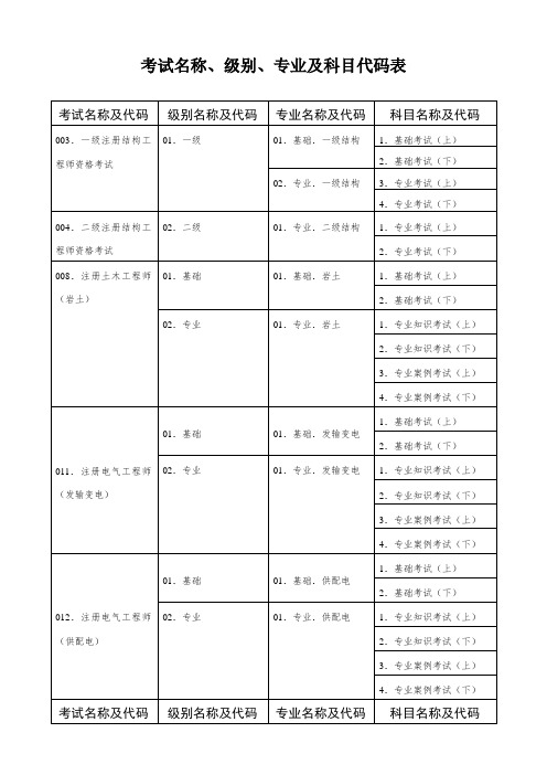 考试名称、级别、专业及科目代码表