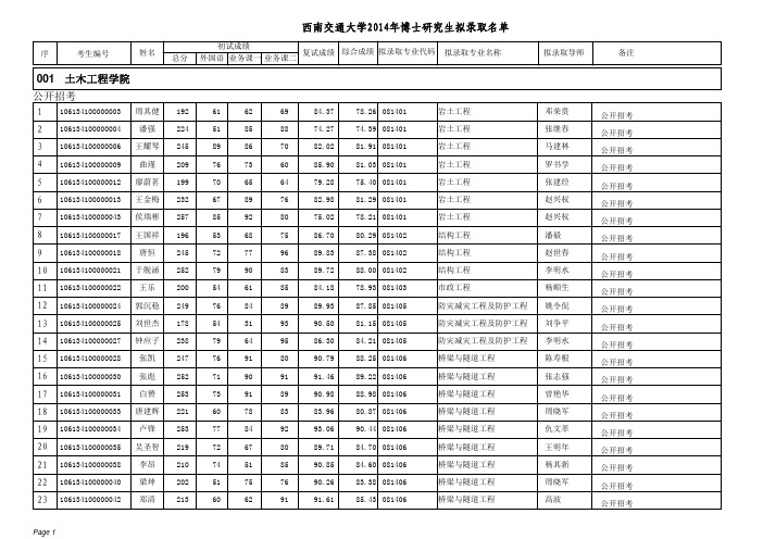 西南交通大学2014年博士研究生拟录取名单