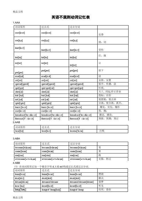 最新高中英语不规则动词表(附音标)