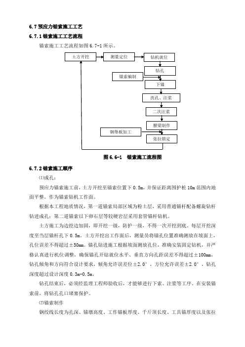 锚索施工工艺