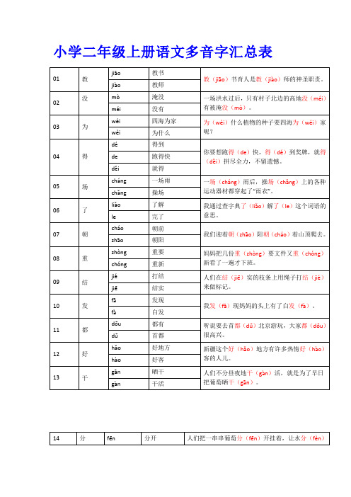 小学二年级上册语文多音字汇总表