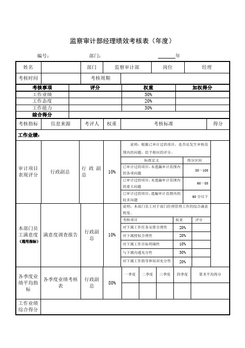 监察审计部经理绩效考核表(年度)