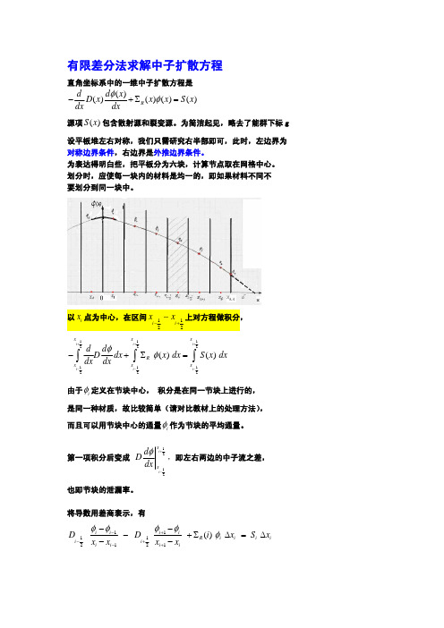 一维平板有限差分法