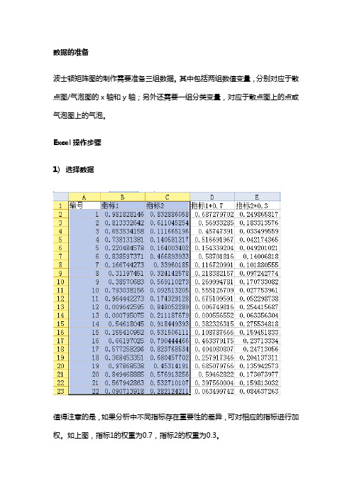 如何制作象限图