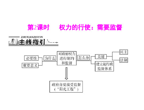 政治必修2同步课件：权力的行使：需要监督