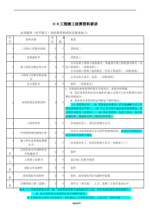 竣工结算资料要求-模板