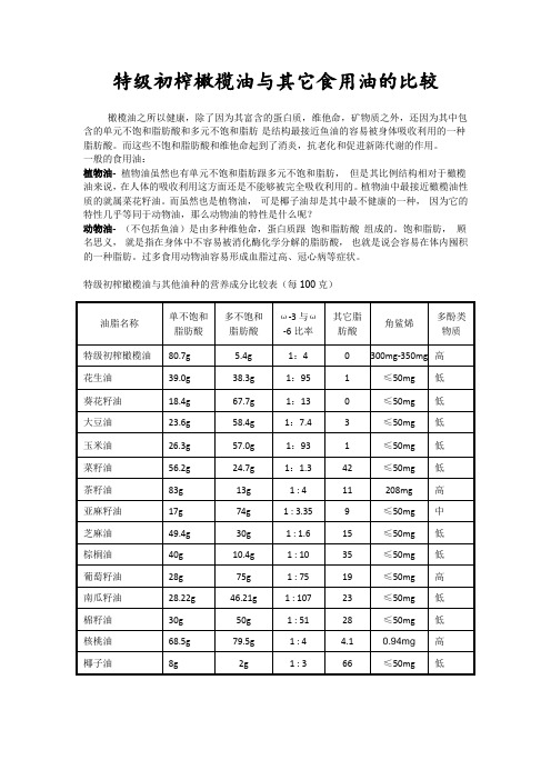 橄榄油与其它食用油的比较