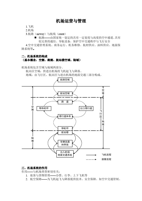 机场运营与管理