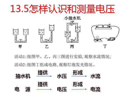 13.4 怎样认识和测量电压