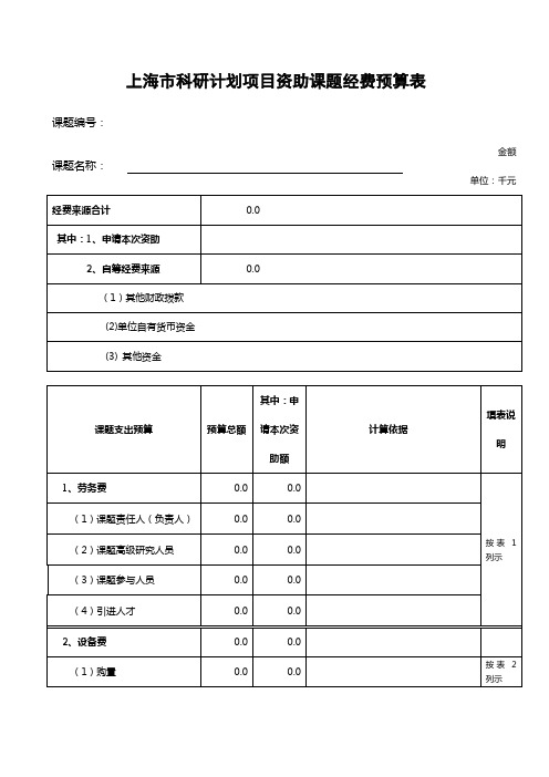 上海市科研计划项目资助课题经费预算表 - 上海市科学技术委员会