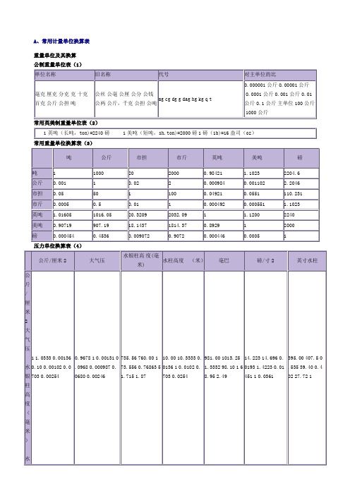 化学 常用计量单位换算表