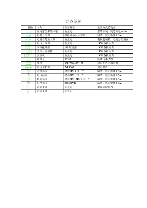 弱点图例及安装方式