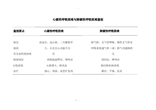 心源性呼吸困难与肺源性呼吸困难鉴别