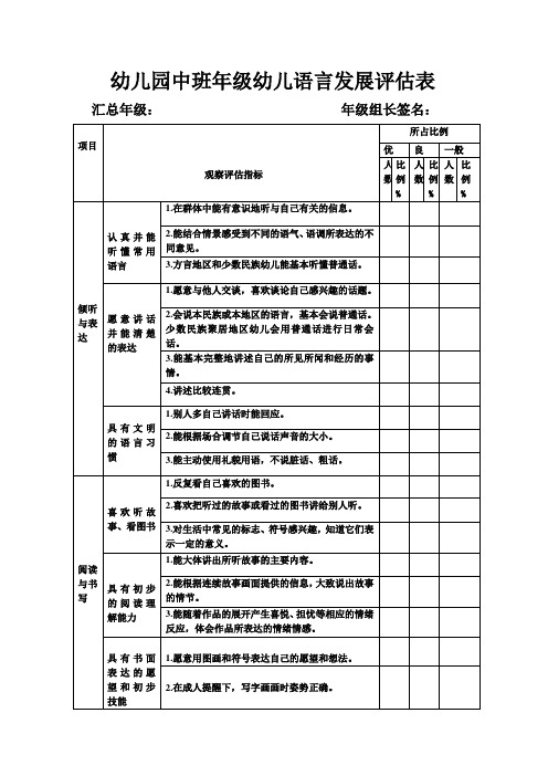 幼儿园五大领域——中班年级幼儿语言发展评估表汇总表