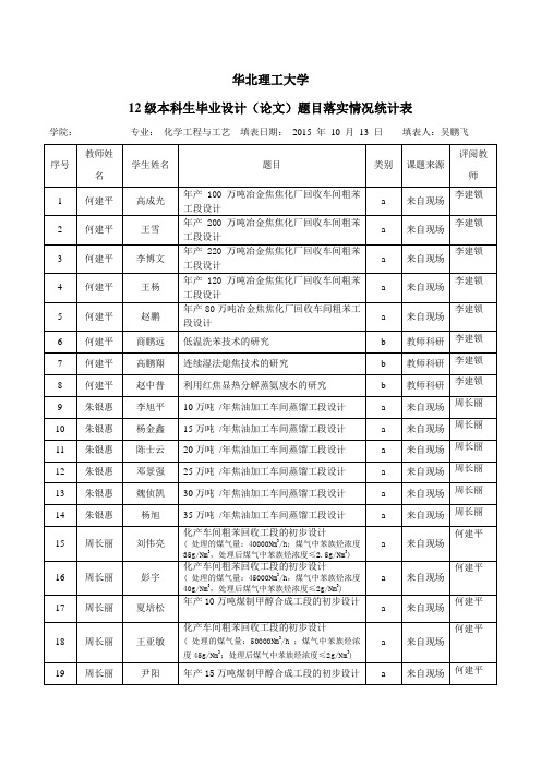 12级本科生毕业设计(论文)开题安排