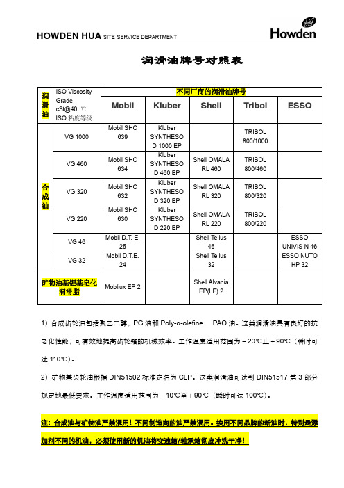 润滑油牌号对照表