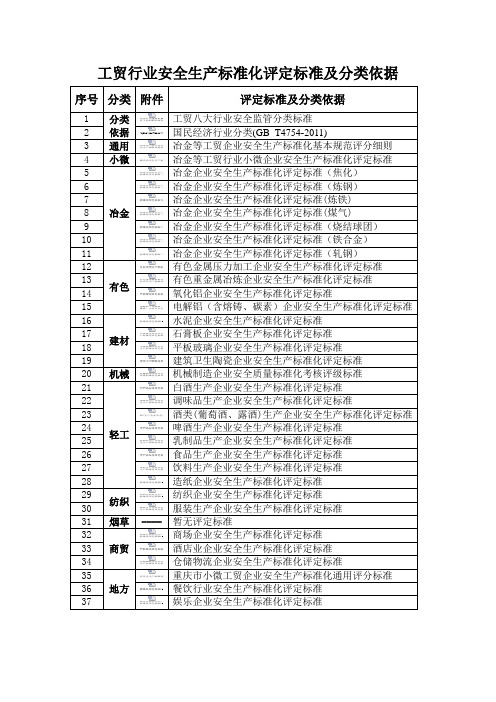 工贸行业安全生产标准化评定标准及分类依据