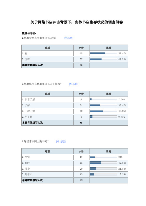 关于网络书店冲击背景下,实体书店生存状况的调查问卷