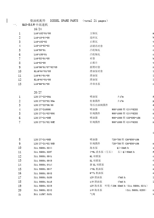 柴油机配件   DIESEL SPARE PARTS