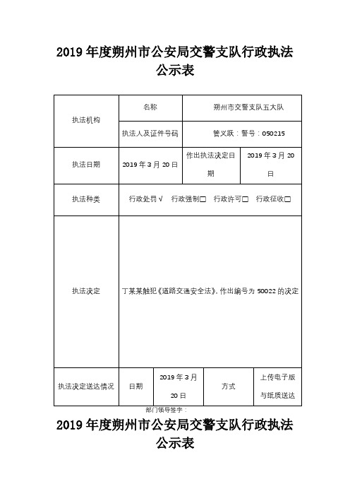 2019年度朔州市公安局交警支队行政执法公示表【模板】