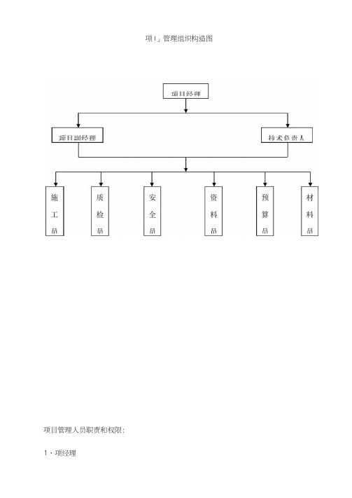 综合项目管理组织结构图