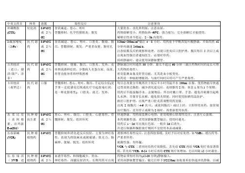 常用化疗药物毒副作用及使用注意与