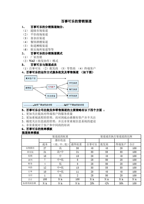 百事可乐效率模版分析