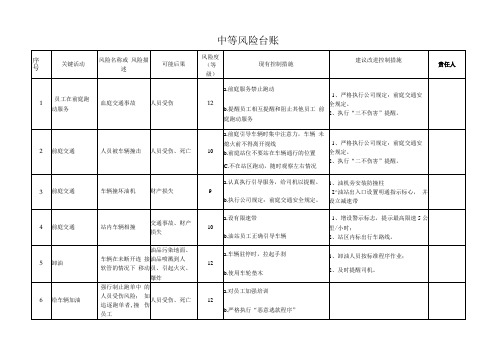 加油站中等风险台账