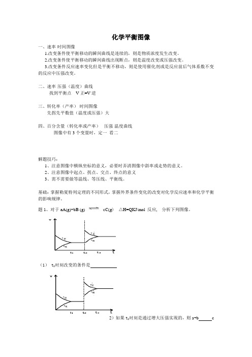 化学平衡图像