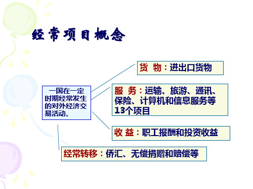 货物贸易收付汇管理