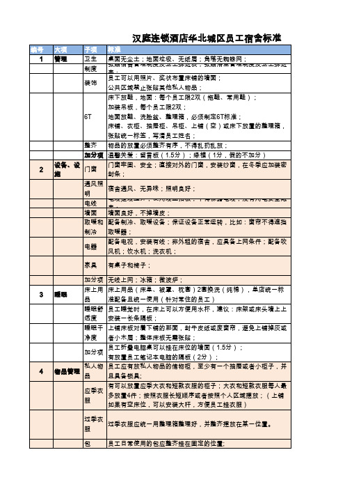 员工宿舍标准(华北)