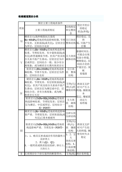 铁路隧道围岩分类