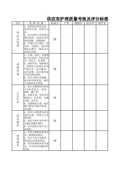 供应室护理质量考核及评分标准