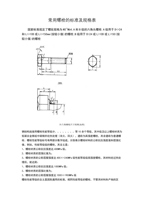 常用螺栓标准及规格表