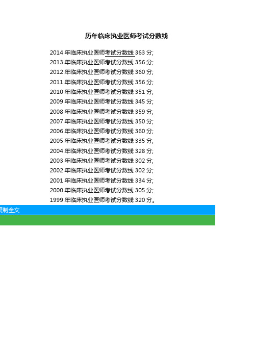 历年临床执业医师考试分数线