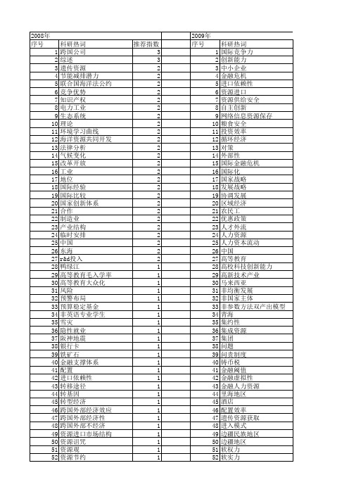 【国家社会科学基金】_国际资源_基金支持热词逐年推荐_【万方软件创新助手】_20140813