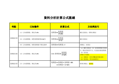 行测资料分析计算公式汇总