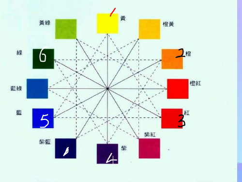 (优选)四年级美术上册冷暖色调的画ppt课件1苏少版